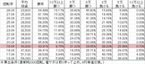 CR真・花の慶次2 L10-VH(319ver) 勝率