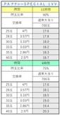 PA ナナシーSPECIAL 1VV 交換率別ボーダー