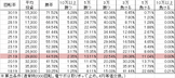 CR大海物語4 WCB(199ver) 勝率