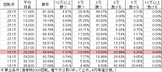 CRコブラ4 N-T(99ver) 勝率