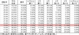 Pベルサイユのばら 革命への序曲 MA(設定6 158ver) 勝率