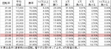 P暴れん坊将軍 炎獄鬼神の怪 FSZ設定付(設定1 199ver) 勝率