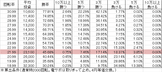 crf%e3%83%90%e3%83%8b%e3%83%bc%e3%83%90%e3%83%8b%e3%83%bc-a144verk-%e5%8b%9d%e7%8e%87