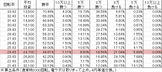 P Rewrite FB(設定1 199ver) 勝率
