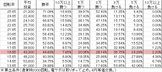CR未来日記 M3-V(256ver)v3 勝率
