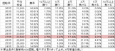 CR麻雀格闘倶楽部 NA1(128ver) 勝率