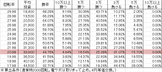 Pあのはな SLJA(設定3 212ver) 勝率