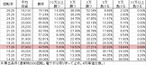 Pあのはな SLJA(設定5 177ver) 勝率
