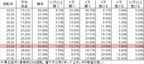 CRデラマイッタ3rd 199R(199ver) 勝率