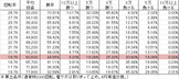 P Gunslinger Stratos THE ANIMATION L01(199ver) 勝率