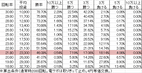 Pゾンビリーバボー S4-T6(設定6 119ver) 勝率