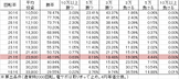 PAデジハネ北斗の拳7天破 STJB(設定4 93ver) 勝率
