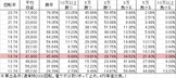 Pあのはな SLJA(設定6 153ver) 勝率