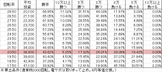 CRひぐらしのなく頃に ~叫~ KT(259ver) 勝率