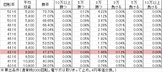 cra%e3%82%bd%e3%83%ab%e3%82%b8%e3%83%a3%e3%83%bc-srt98ver-%e5%8b%9d%e7%8e%87