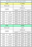 Pシティーハンター4 H1YZ7 交換率別ボーダー