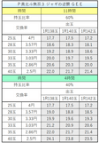 Ｐ真北斗無双３ ジャギの逆襲 ＧＥＥ 交換率別ボーダー