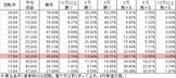 CRコブラ4 N2-T(129ver) 勝率