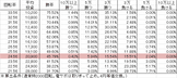 PAデジハネ北斗の拳7天破 STJB(設定1 99ver) 勝率