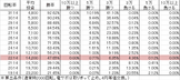 CRAナナシーDXⅡ 77NV(77ver) 勝率