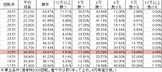 CR信長の野望～創造～ L-TH(304ver) 勝率