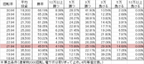 Pあのはな SLJA(設定2 221ver) 勝率