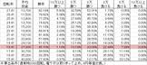 PAデジハネ北斗の拳7天破 STJB(設定5 88ver) 勝率