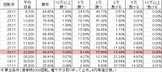 Pぱちんこ必殺仕事人総出陣-A3(設定3 89ver) 勝率