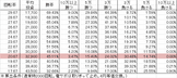 P戦国乙女5 M1BU2S(設定3 212ver) 勝率