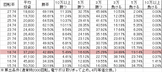 CR戦国無双 ~猛将伝~ YCE(259ver)01 勝率