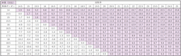 パチンコ1回転あたりの期待差玉一覧（33玉）