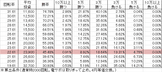 CR金の花満開ぷらちな GL(119ver) 勝率