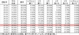 CRフィーバー革命機ヴァルヴレイヴ(179ver) 勝率