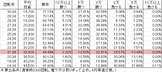 Pベルサイユのばら 革命への序曲 MA(設定1 169ver) 勝率