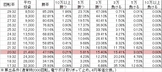 CRモモキュンソード3 GL(89ver) 勝率