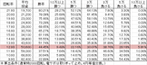 P戦国乙女5 M1BU2S(設定6 184ver) 勝率