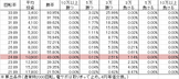 cr%e3%82%bd%e3%83%ab%e3%82%b8%e3%83%a3%e3%83%bc-39%e3%81%a1%e3%82%87%e3%81%84%e3%83%91%e3%83%81-%e5%8b%9d%e7%8e%87