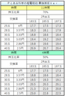 Pとある科学の超電磁砲 最強御坂Ver