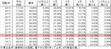 CR銭形平次withでんぱ組 inc SMA(256ver) 勝率