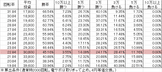 CR七つの大罪 FXQA(319ver) 勝率