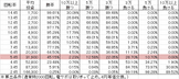 CR悪代官 赤鬼X(役物機) 勝率