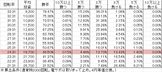 Pスターオーシャン4 AA(設定1 99ver) 勝率