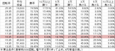 P戦国乙女5 M1BU2S(設定5 197ver) 勝率
