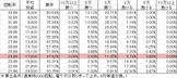 P一騎当千SS3 S2C(設定1 106ver) 勝率
