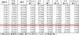 PAドラム海物語IN沖縄 SBG(設定6 89ver) 勝率