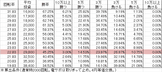 P戦国乙女5 M1BU2S(設定1 219ver) 勝率