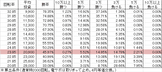 PA設定付牙狼GOLDSTORM翔 RH(設定1 119ver) 勝率