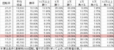 P戦国乙女5 M1BU2S(設定4 204ver) 勝率