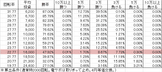 cra%e3%82%bd%e3%83%ab%e3%82%b8%e3%83%a3%e3%83%bc-st78ver-%e5%8b%9d%e7%8e%87