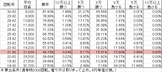 CRAめぞん一刻4 9BQ1(99ver) 勝率